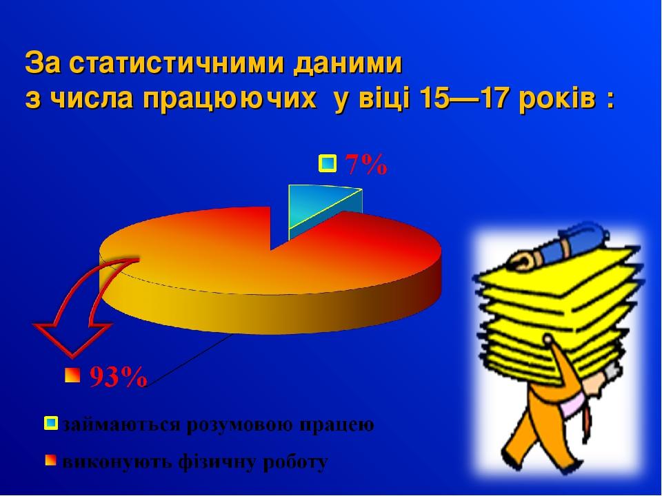 За статистичними даними з числа працюючих у віці 15—17 років :