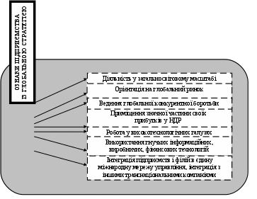 Полотно 80
