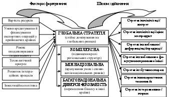 Полотно 2