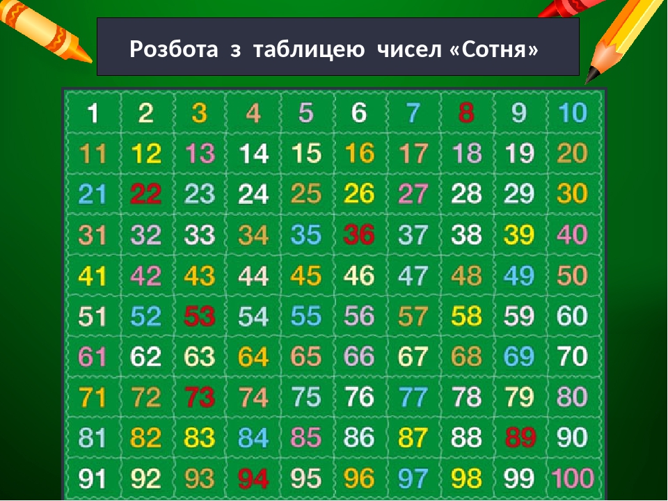 1 клас. Презентація. Віднімаємо на основі складу чисел першої сотні.