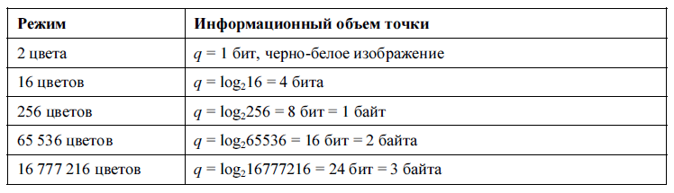 Единицы измерения информации 1 байт 8 бит. Таблицы бит байт килобайт мегабайт. Сколько точек в байте. Сколько точек в байте. Д.