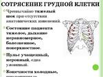 Карта вызова ушиб грудной клетки слева