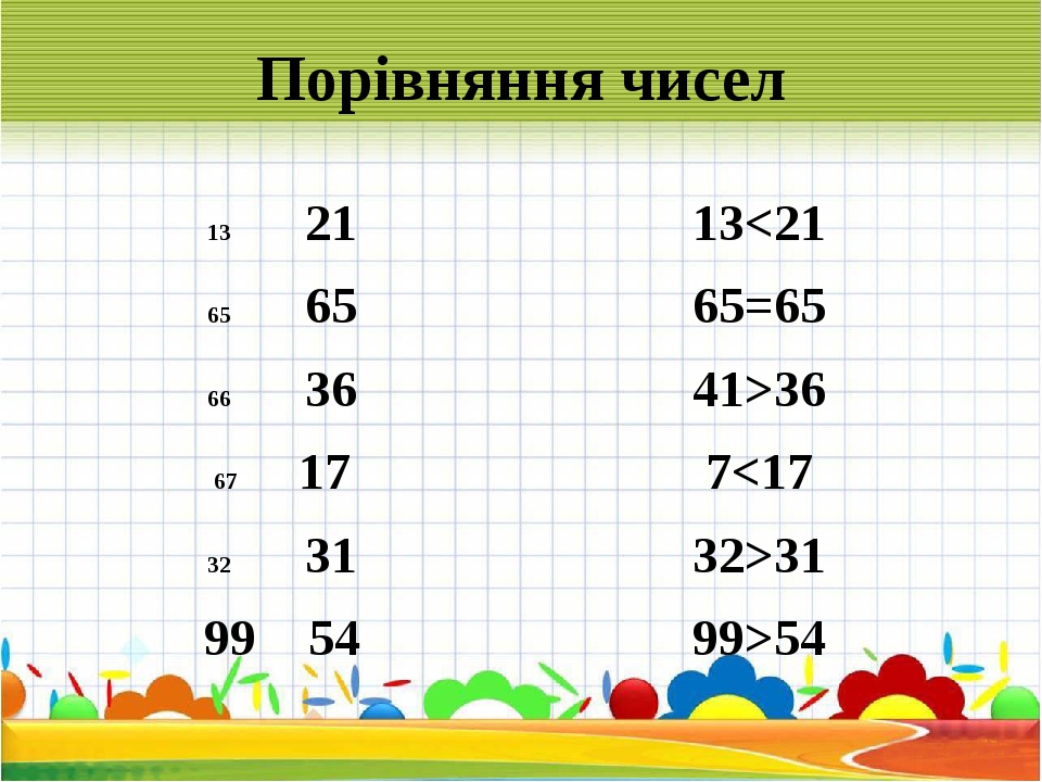 Порівняння чисел 21 65 36 17 31 99 54 13<21 65=65 41>36 7<17 32>31 99>54