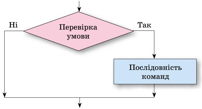 Алгоритм картинка пнг