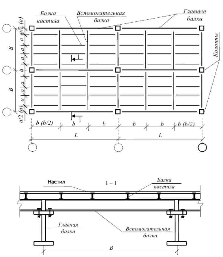 Название настила. Чертеж балочная клетка настил стальной. Шаг балок настила для листа 4 мм. Балочная клетка усложненного типа чертеж. Крепление настила на балку настила чертеж.