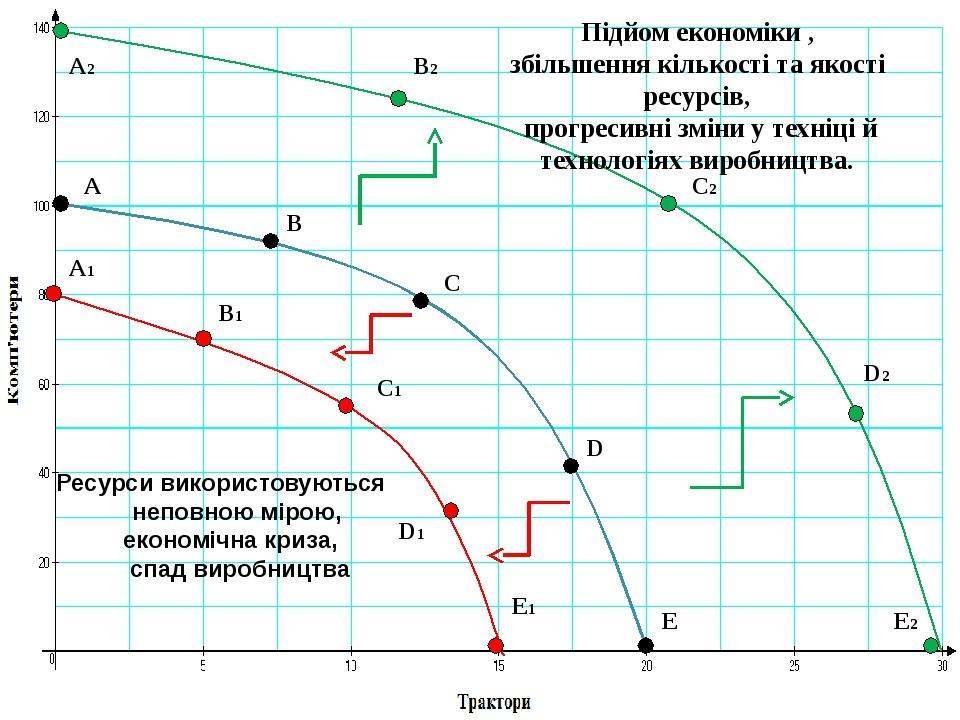 A2 d2 диаграмма