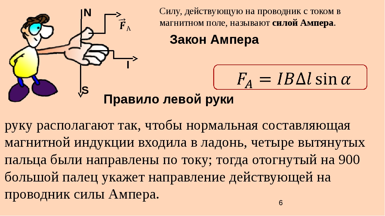 Сила ампера действующая. Сила действующая на проводник с током в магнитном поле. Силы действующие на проводник с током. Силы действующие на проводник с током в магнитном поле. Сила Ампера действующая на проводник с током.