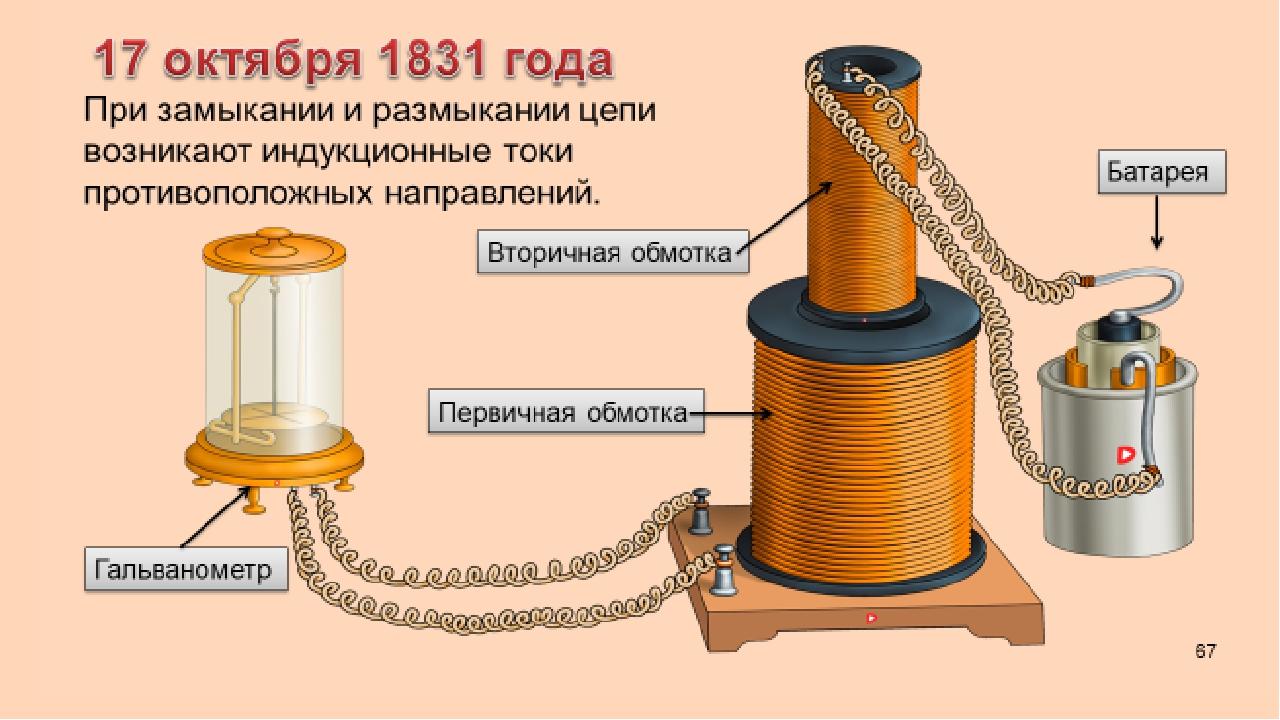 Электромагнитная индукция проект