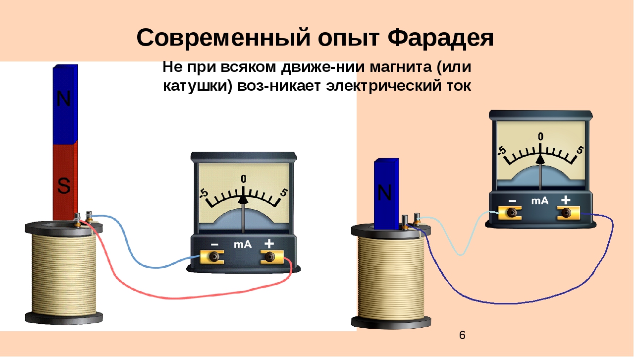 Опыт фарадея схема