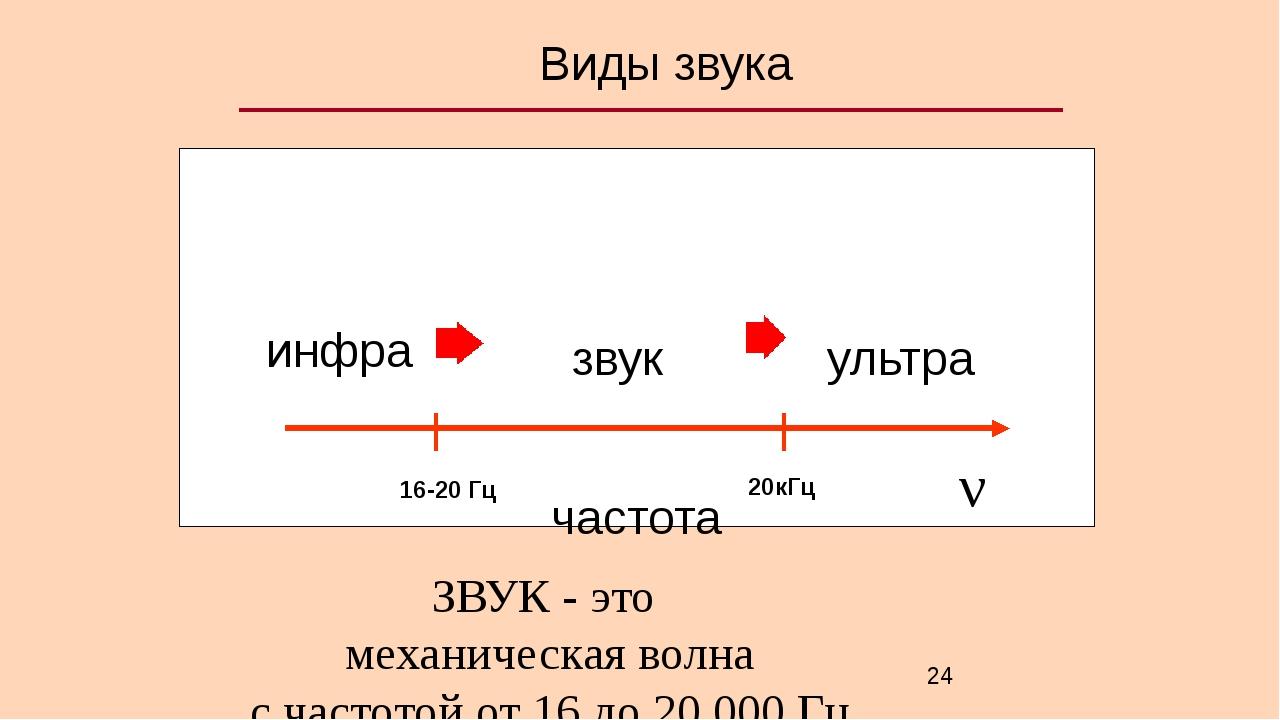 Механическая запись звука презентация