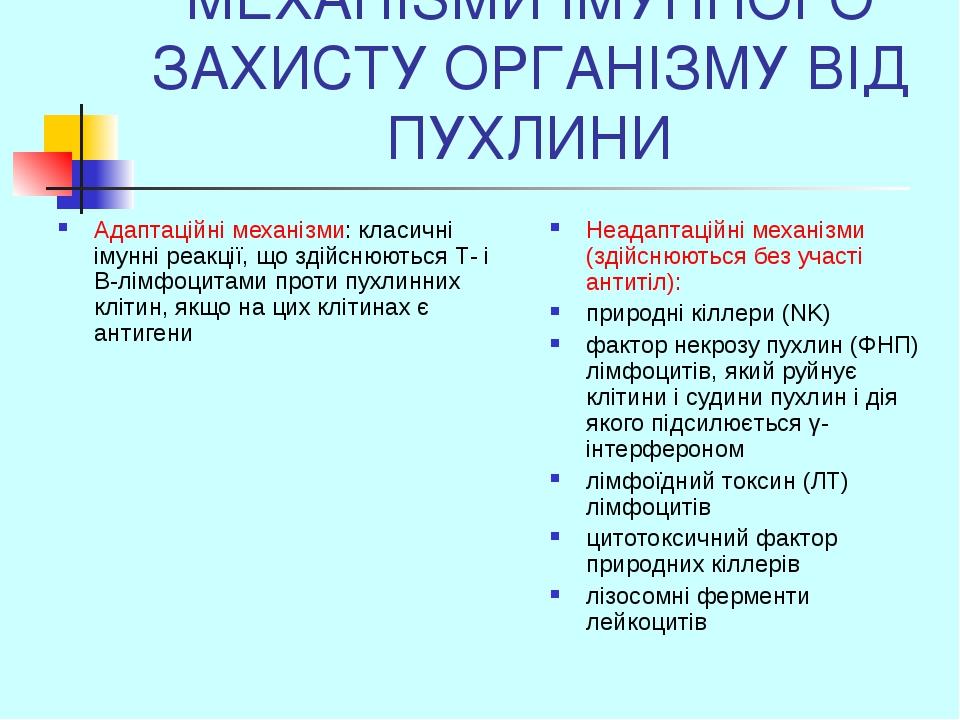 МЕХАНІЗМИ ІМУННОГО ЗАХИСТУ ОРГАНІЗМУ ВІД ПУХЛИНИ Адаптаційні механізми: класичні імунні реакції, що здійснюються Т- і В-лімфоцитами проти пухлинних...