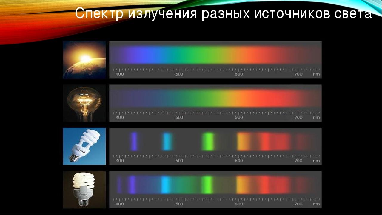 Спектр оптического излучения. Полосатый спектр излучения. Спектральные классы звезд. Спектр оптически тонкой среды. Холодного спектра света излучение