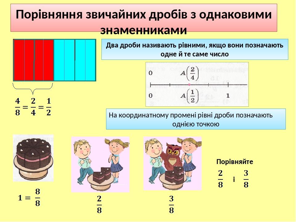 Опорні конспекти "Звичайні дроби" | Презентація. Математика