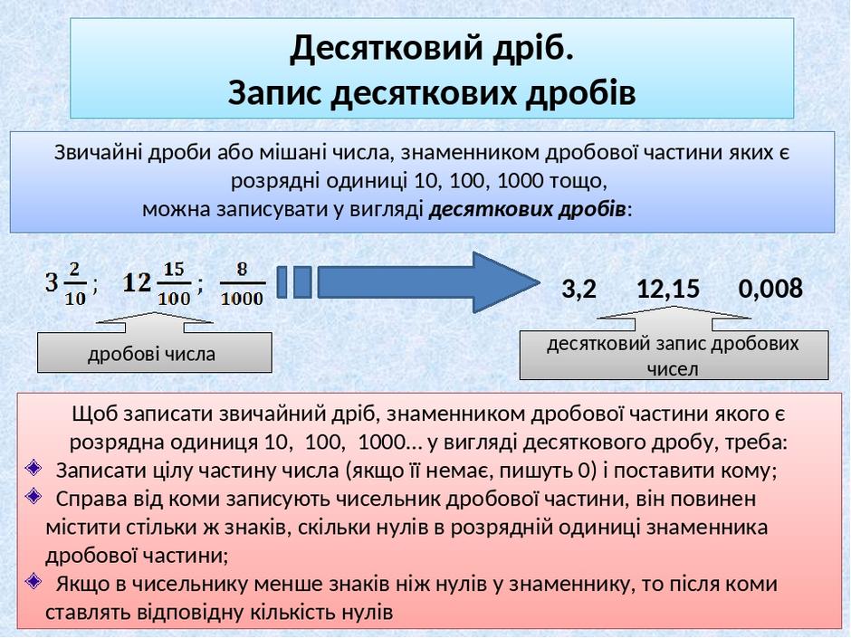 Десятковий дріб. Запис десяткових дробів - Конспекти уроків з математики 5  клас - Сайт вчителя математики