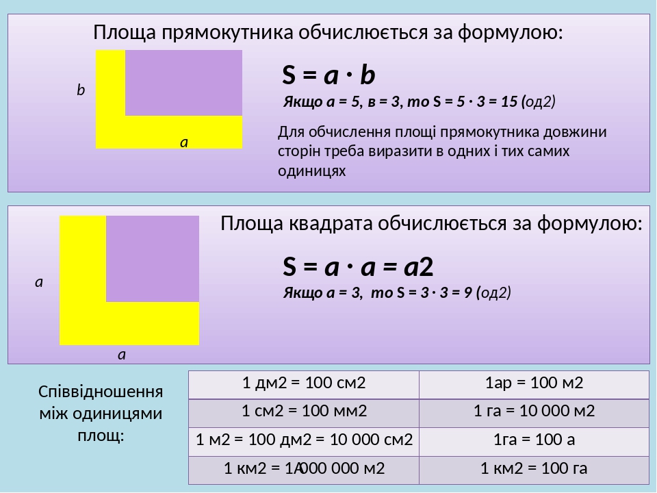 Опорні конспекти "Геометричні фігури"