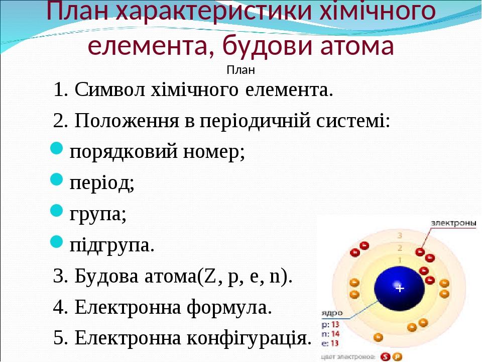 Характеристика атома