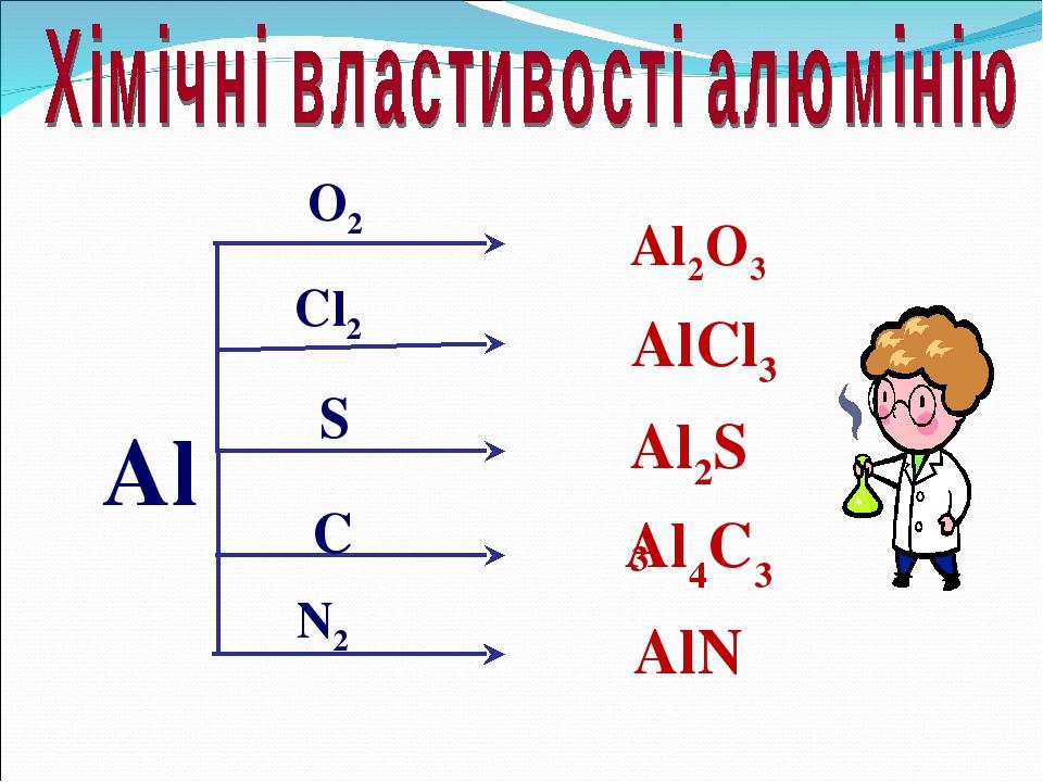 Осуществите превращения по схеме hcl cl2 alcl3 al oh 3 al2o3 alcl3 cl2