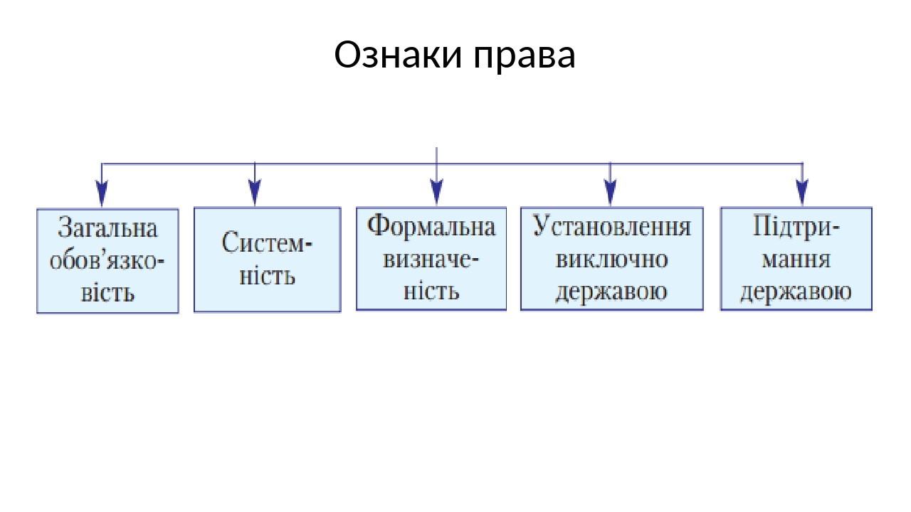 Составьте схему система права