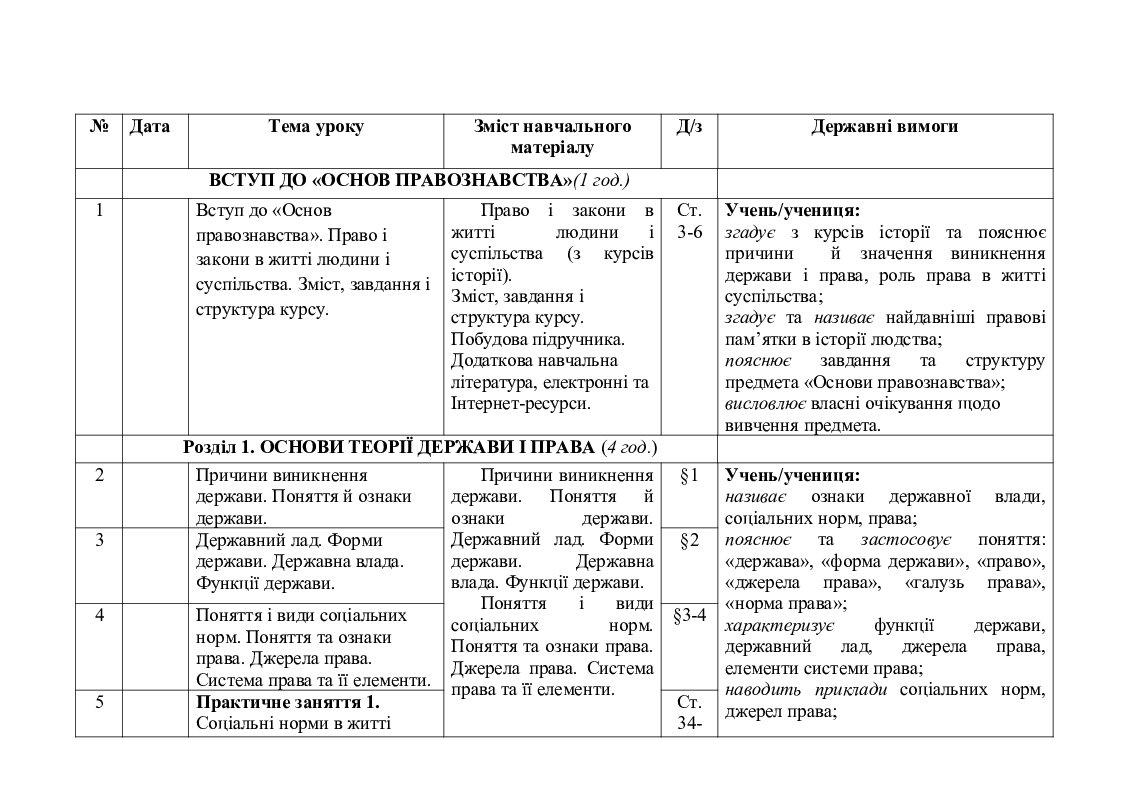 календарно-тематичне планування з основ правознавства 9 кл. | КТП ...