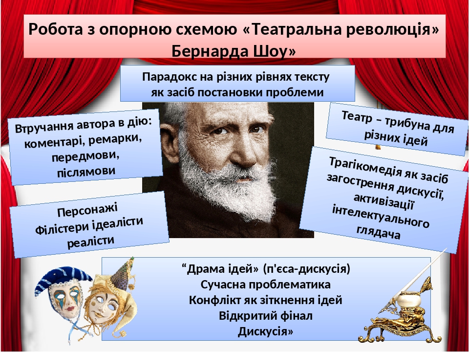 Театр – трибуна для різних ідей Робота з опорною схемою «Театральна революція» Бернарда Шоу» Парадокс на різних рівнях тексту як засіб постановки п...