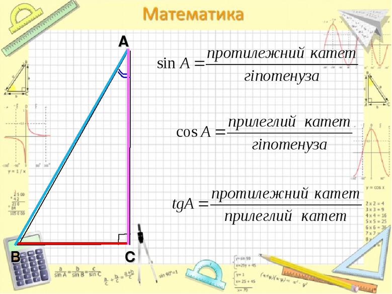 Презентація до уроку геометрії "Синус, косинус, тангенс гострого ...