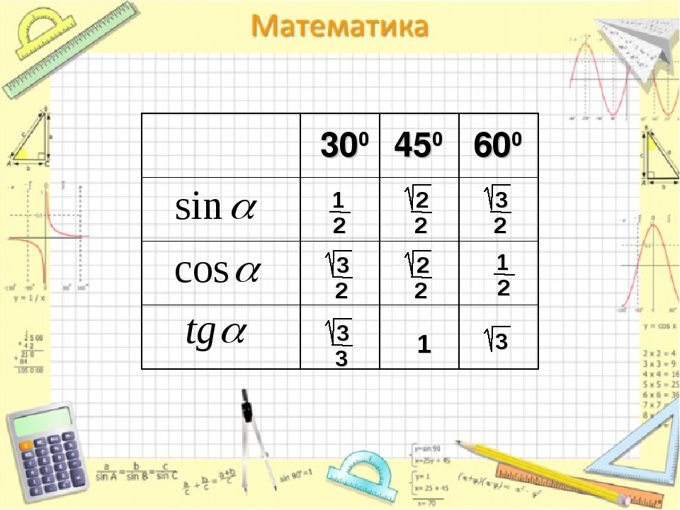 Синус косинус тангенс котангенс чертеж