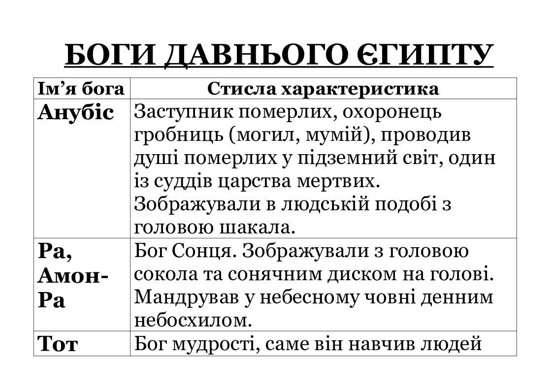 Боги давнього Єгипту. Дидактичні матеріали. Історія 6 клас ...