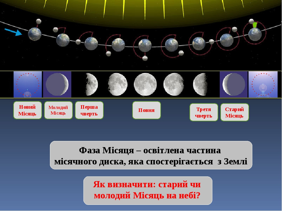 Презентація "Місяць – природний супутник Землі"