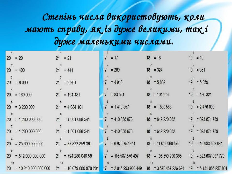 Презентація "Степінь в навколишньому житті" | Презентація. Математика