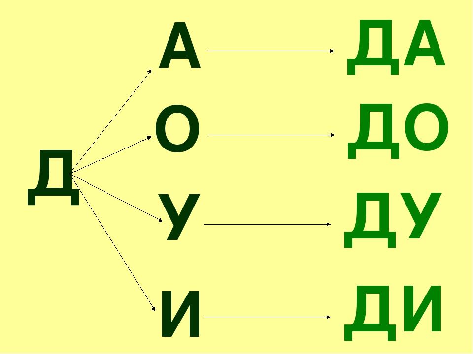 Презентація "Буква "Д" 1 клас НУШ | Презентація. НУШ