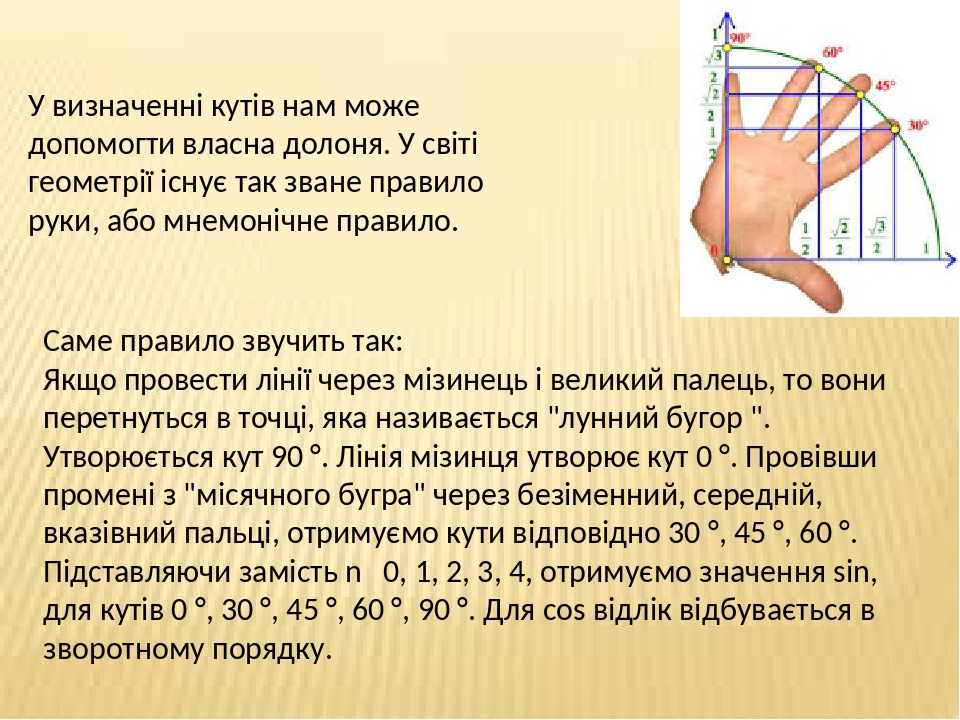 Презентація "Тригонометрія на долоні"
