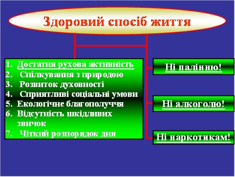 Доповідь на тему здоровий спосіб життя це модно