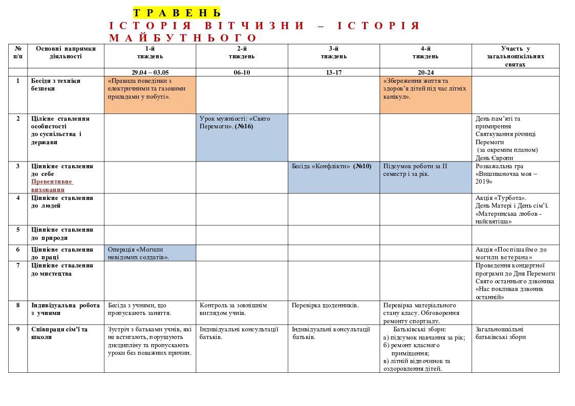 План виховної роботи 8 клас | Інші методичні матеріали. Виховна робота