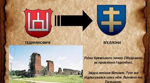 Статус українських земель у складі Великого князівства Литовського та інших держав. Додаток до презентації.