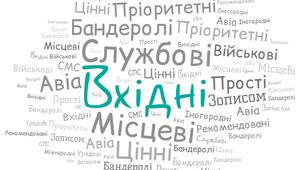 Інтерактивний плакат з теми:"Прийом,обробка,сортування,пересилання,вручення вхідних відправлень " з Поштового зв'язку, Спецтехнології сортувальників поштових відправлень"