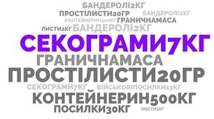 Інтерактивний плакат з теми:"Гранична маса та розміри внутрішніх поштових відправлень" з Поштового зв'язку, Спецтехнології сортувальників поштових відправлень та виробів друку"