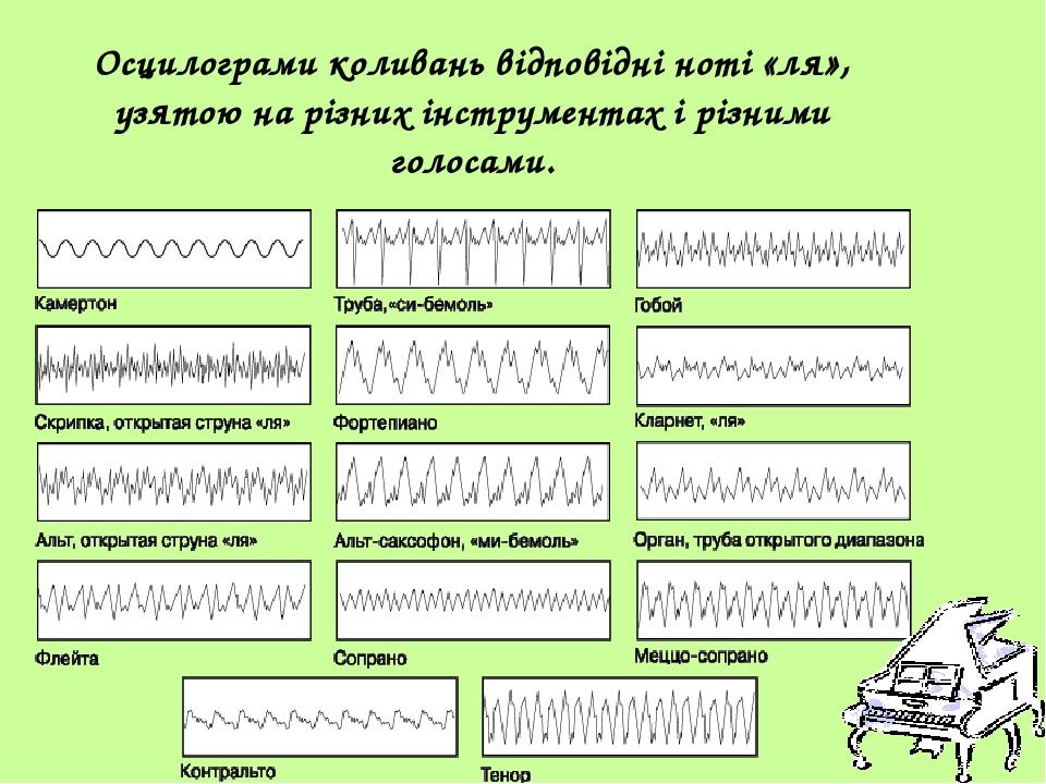 Осцилограми коливань відповідні ноті «ля», узятою на різних інструментах і різними голосами.