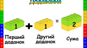 Плакати "Назви чисел" (дії додавання та віднімання з використанням зображення цеглинок ЛЕГО)
