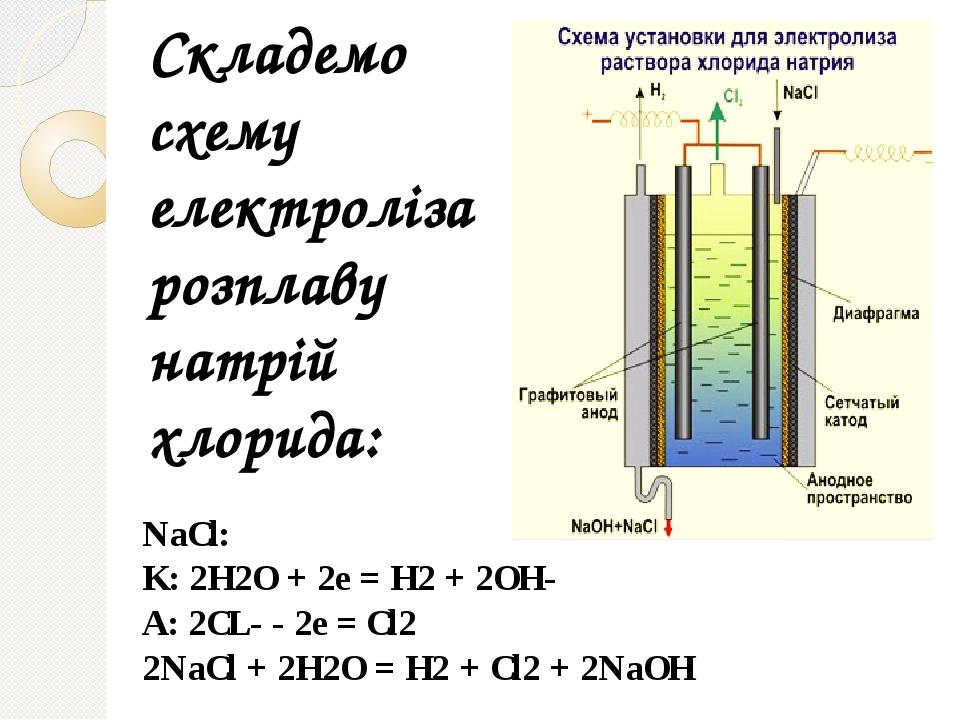 В реакции cl2 2naoh naclo nacl h2o изменение степени окисления окислителя соответствует схеме