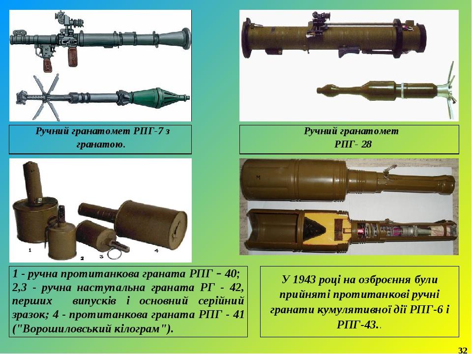 Граната рпг 7 чертеж