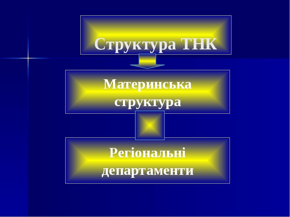 Структура ТНК Материнська структура Регіональні департаменти