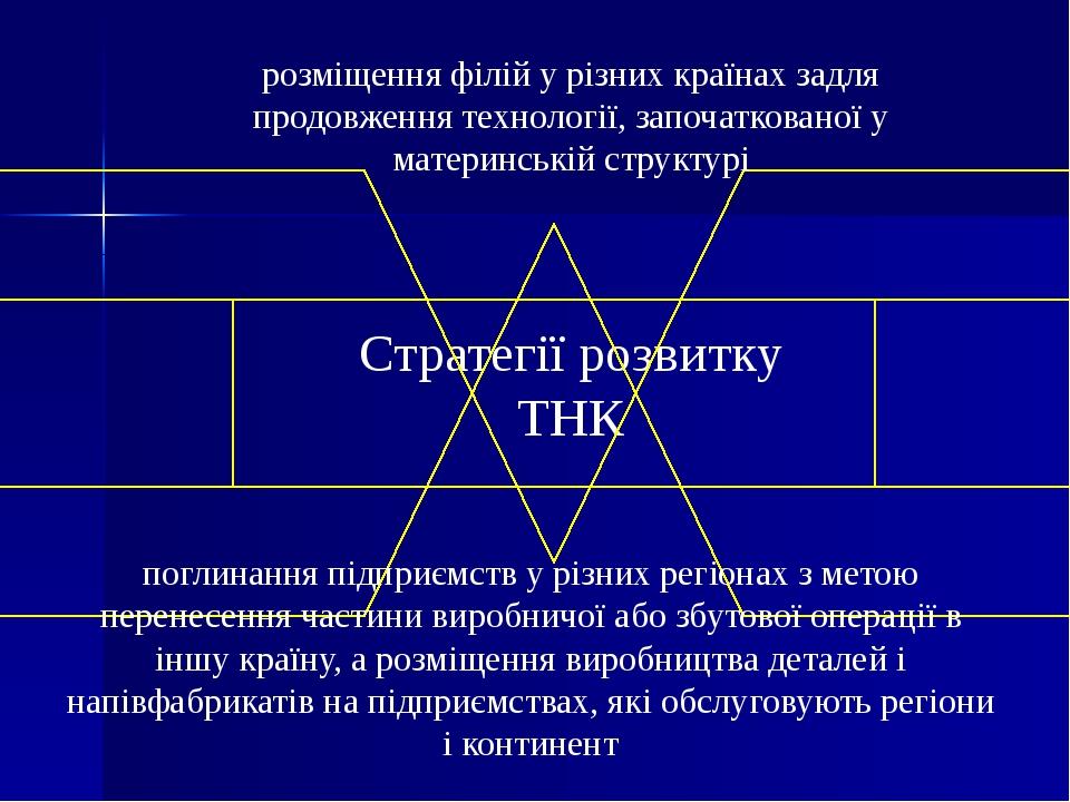Стратегії розвитку ТНК розміщення філій у різних країнах задля продовження технології, започаткованої у материнській структурі поглинання підприємс...