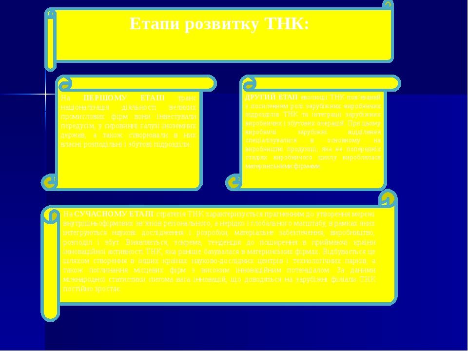 Етапи розвитку ТНК: На ПЕРШОМУ ЕТАПІ транс націоналізація діяльності великих промислових фірм вони інвестували передусім, у сировинні галузі інозем...