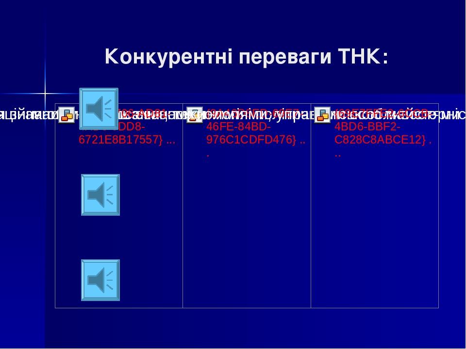 Конкурентні переваги ТНК: