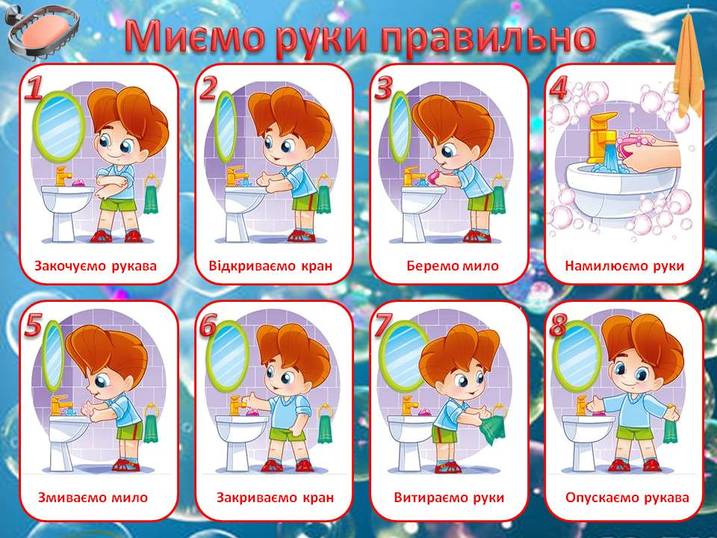 Алгоритм миття рук для дітей