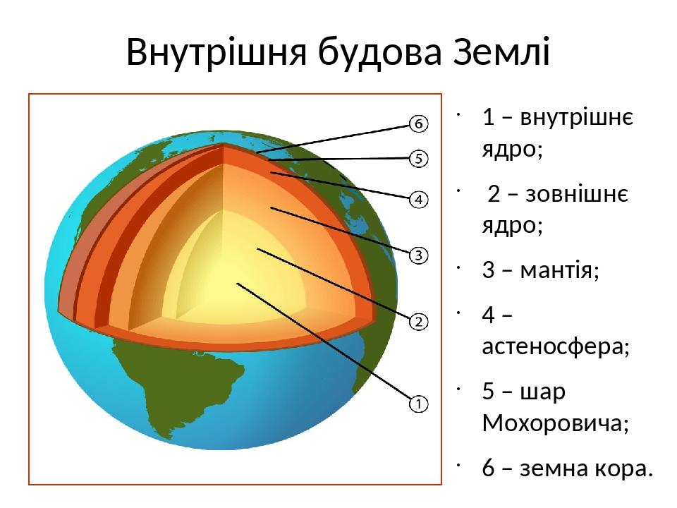 Ядро земли рисунок