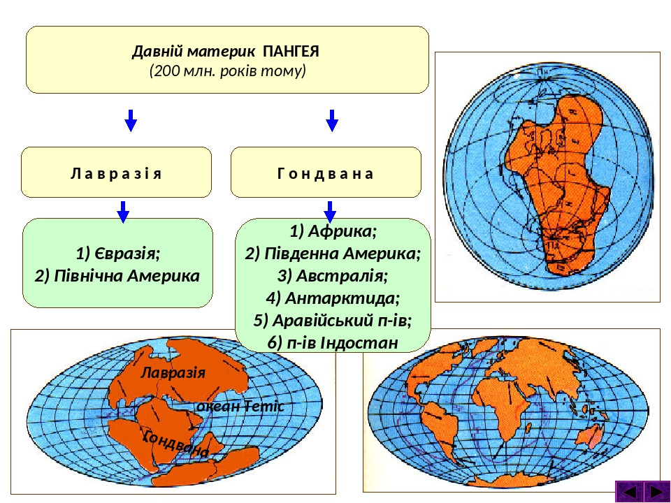 Пангея лавразия и гондвана схема