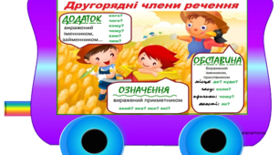 Правила з української мови. Мовний потяг