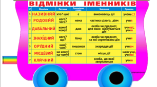 Правила з української мови. Мовний потяг