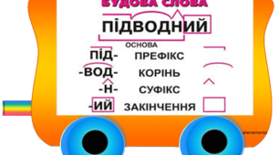 Правила з української мови. Мовний потяг